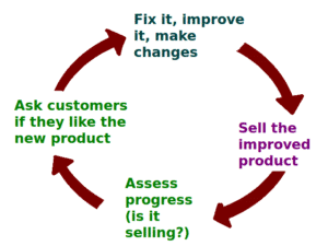 Business_Feedback_Loop_PNG_version